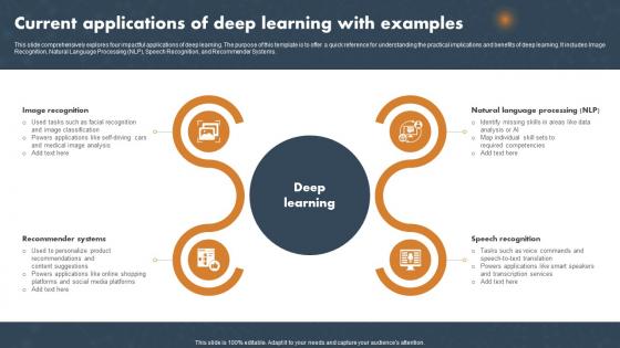 Current Applications Of Deep Learning With Examples