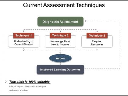 Current assessment techniques ppt slide templates