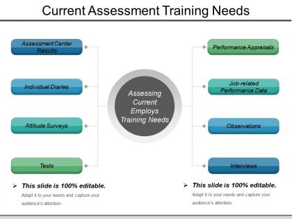 Current assessment training needs ppt slides download