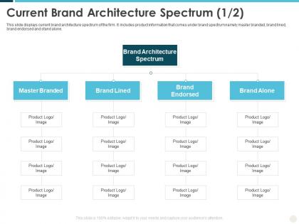 Current brand architecture spectrum alone building effective brand strategy attract customers