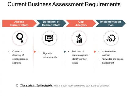 Current business assessment requirements ppt slide