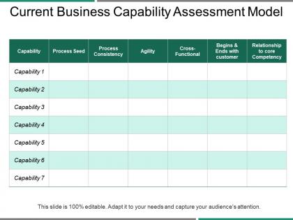 Current business capability assessment model ppt icon