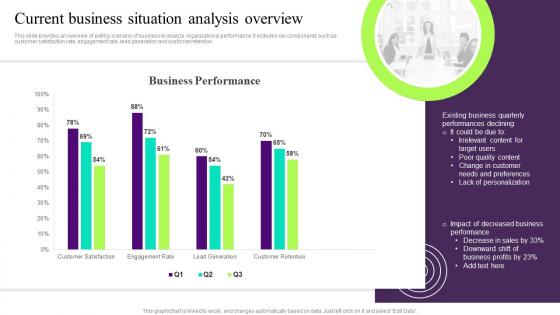Current Business Situation Analysis Overview Building Customer Persona To Improve Marketing MKT SS V