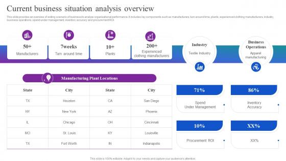 Current Business Situation Analysis Overview Optimizing Material Acquisition Process