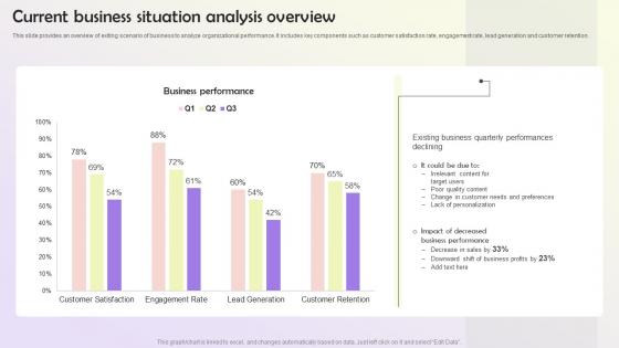 Current Business Situation Analysis Overview User Persona Building MKT SS V
