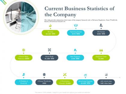 Current business statistics of the company statistic ppt powerpoint presentation show