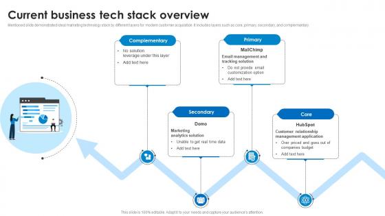 Current Business Tech Stack Overview Marketing Technology Stack Analysis