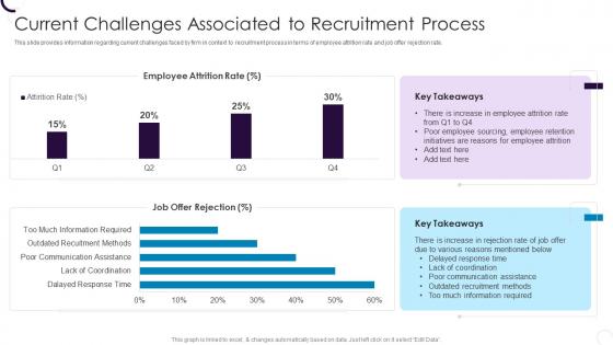 Current Challenges Associated To Recruitment Process Employee Hiring Plan At Workplace
