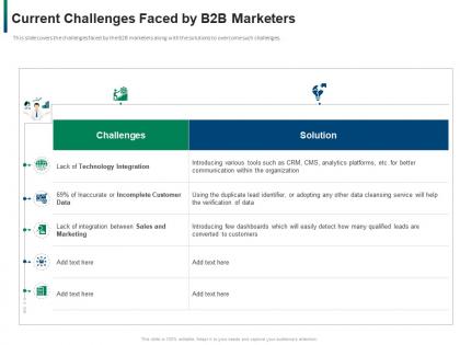 Current challenges faced by b2b marketers developing refining b2b sales strategy company ppt tips