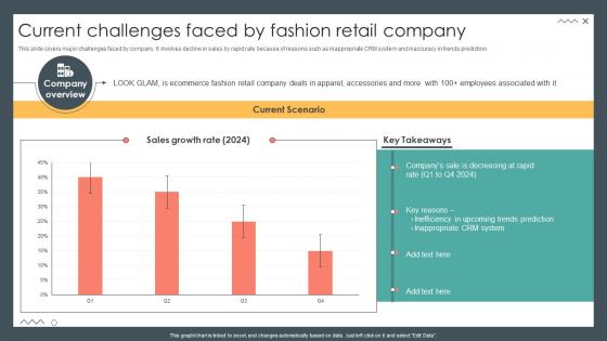 Current Challenges Faced By Fashion Retail Company Storyboard SS