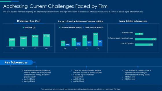 Current challenges faced by firm cognitive computing strategy