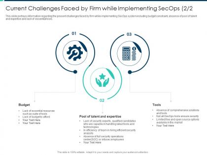 Current challenges faced by firm while implementing secops tools security operations integration