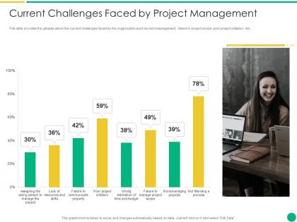Current challenges faced by project management how to escalate project risks ppt slides