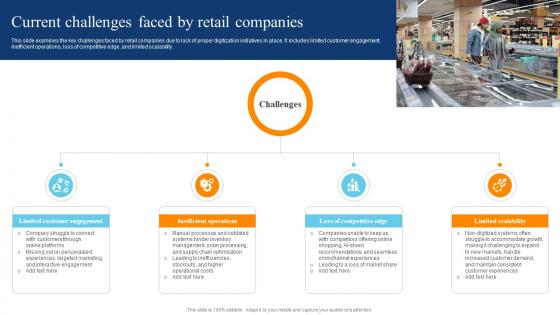 Current Challenges Faced By Retail Companies Digital Transformation Of Retail DT SS