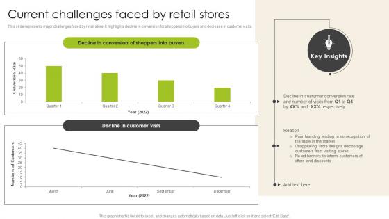 Current Challenges Faced By Retail Stores Introduction To Shopper Advertising MKT SS V