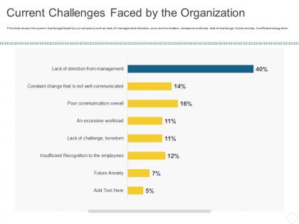 Current challenges faced by the organization personal journey organization ppt background