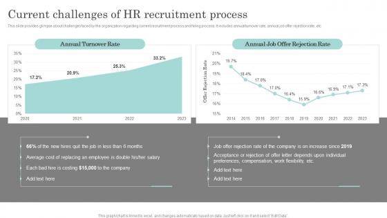 Current Challenges Of Hr Recruitment Process Actionable Recruitment And Selection Planning Process