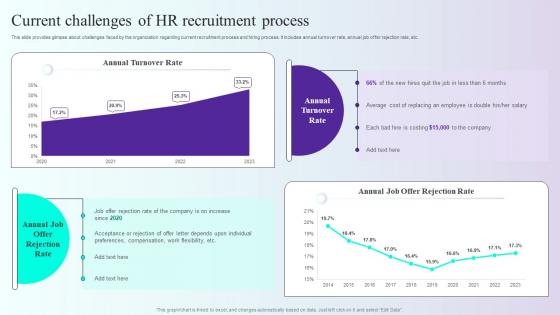 Current Challenges Of HR Recruitment Process Comprehensive Guidelines For Streamlining Employee