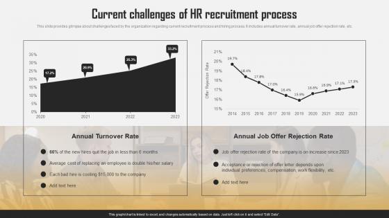 Current Challenges Of HR Recruitment Process Efficient HR Recruitment Process