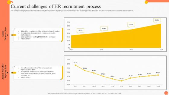 Current Challenges Of HR Recruitment Process Implementing Advanced Staffing