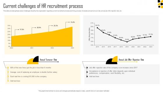 Current Challenges Of HR Recruitment Process New Age Hiring Techniques