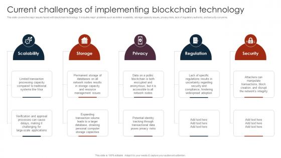 Current Challenges Of Unlocking The Power Of Blockchain An Introduction BCT SS V