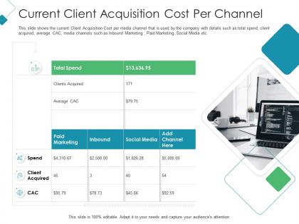 Current client acquisition cost per channel client acquisition costing acquiring ppt guidelines