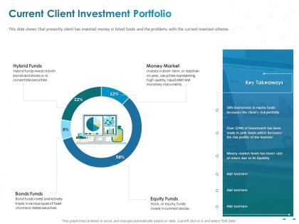 Current client investment portfolio hybrid funds ppt powerpoint presentation good