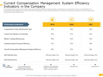 Current compensation management effective compensation management to increase employee morale