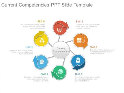 Current competencies ppt slide template