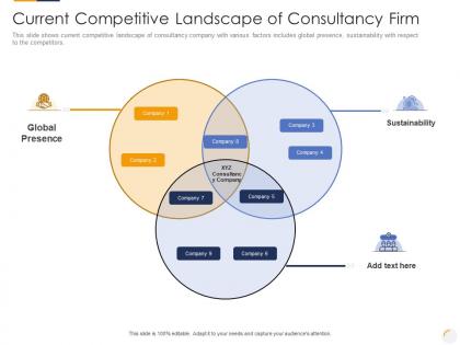 Current competitive landscape of consultancy firm identifying new business process company