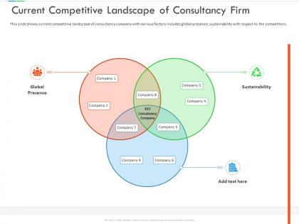 Current competitive landscape of consultancy firm inefficient business