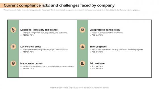 Current Compliance Risks And Challenges Developing Shareholder Trust With Efficient Strategy SS V