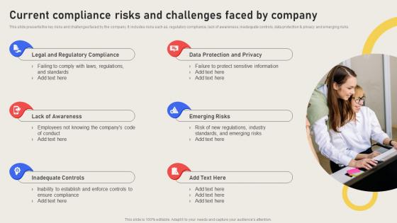 Current Compliance Risks And Challenges Faced By Company Effective Business Risk Strategy SS V