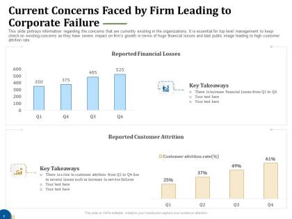 Current concerns faced by firm leading to corporate failure business turnaround plan ppt icons