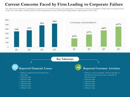 Current concerns faced by firm leading to corporate failure financial ppt powerpoint presentation pictures