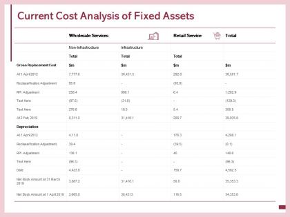 Current cost analysis of fixed assets retail service wholesale ppt powerpoint presentation inspiration styles