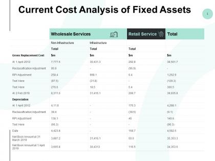 Current cost analysis of fixed assets slide ppt powerpoint presentation summary aids