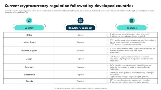 Current Cryptocurrency Regulation Followed By Developed Countries Exploring The Role BCT SS