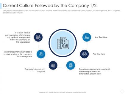 Current culture followed by the company each leaders guide to corporate culture ppt icons