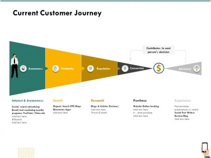 Current customer journey purchase ppt infographics
