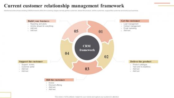 Current Customer Relationship Management Enhancing Workplace Productivity By Incorporating