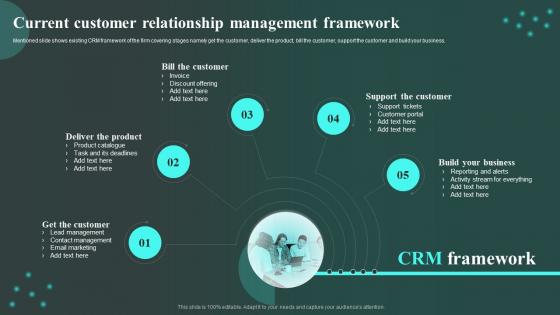 Current Customer Relationship Management Framework Workplace Innovation And Technological