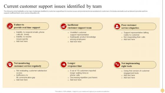 Current Customer Support Issues Identified Strategic Approach To Optimize Customer Support Services