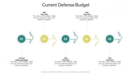 Current Defense Budget In Powerpoint And Google Slides Cpb