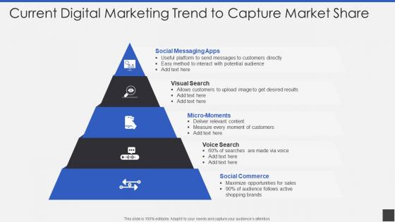 Current Digital Marketing Trend To Capture Market Share