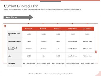 Current disposal plan damaged m2115 ppt powerpoint presentation inspiration elements