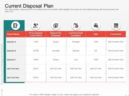 Current disposal plan obsolete m2099 ppt powerpoint presentation show influencers