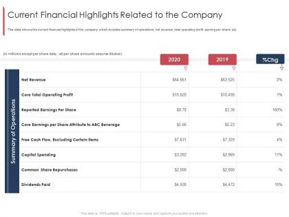 Current financial highlights related to the company marketing and selling franchise