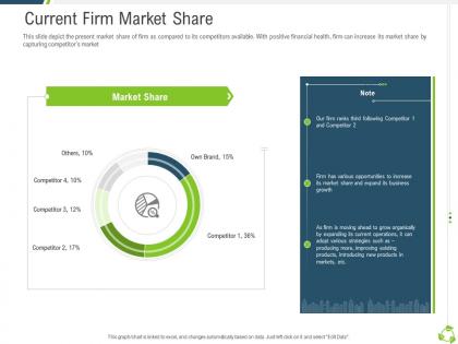 Current firm market share company expansion through organic growth ppt summary